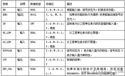 实际液位值的工程转换与FC105功能