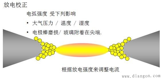 熔接机电极棒交换的重要性及寿命研究 熔接机电极棒交换的重要性及寿命研究