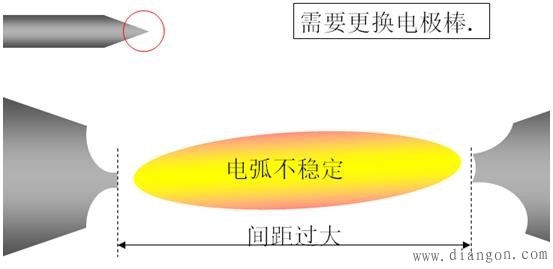 熔接机电极棒交换的重要性及寿命研究 熔接机电极棒交换的重要性及寿命研究