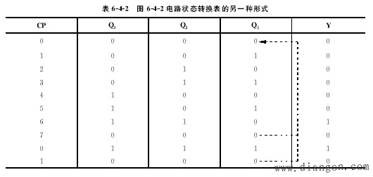 时序逻辑电路分析_时序逻辑电路分析例题 时序逻辑电路分析_时序逻辑电路分析例题