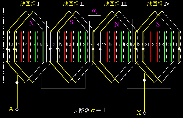 交流绕组的感应电势