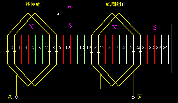 交流绕组的感应电势
