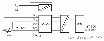 西门子S7-300PLC温度模块