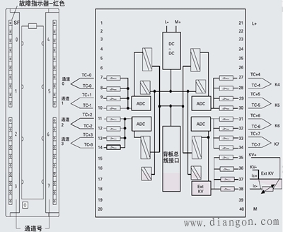 西门子S7-300PLC温度模块