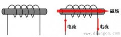电感器是什么?电感值的计算公式_电感器工作原理