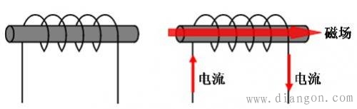 电感器是什么?电感值的计算公式_电感器工作原理