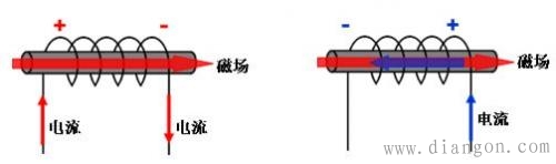 电感器是什么?电感值的计算公式_电感器工作原理