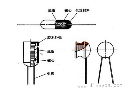 电感器是什么?电感值的计算公式_电感器工作原理