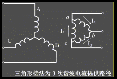 变压器励磁电流、磁通和电势波形 变压器励磁电流、磁通和电势波形