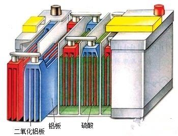没有万用表如何快速识别蓄电池的正负极