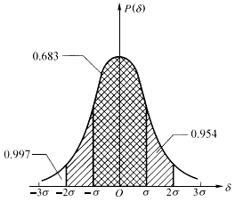 测量数据的随机误差估计 测量数据的随机误差估计