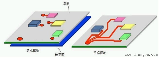 多层PCB电路板的接地方式