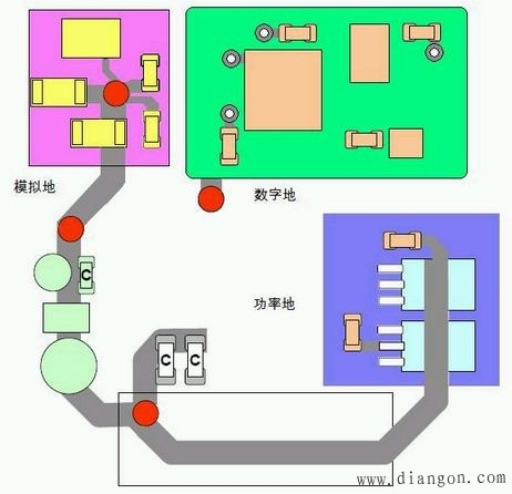 多层PCB电路板的接地方式