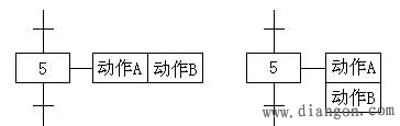 PLC顺序功能表图的绘制