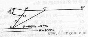 普通集中式空调系统 普通集中式空调系统
