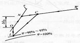 普通集中式空调系统