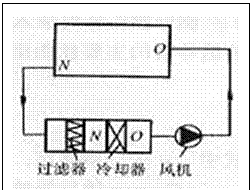 普通集中式空调系统 普通集中式空调系统