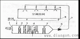 普通集中式空调系统