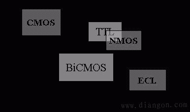 NMOS基本逻辑电路原理图解 NMOS基本逻辑电路原理图解