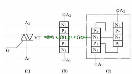 单向晶闸管与双向晶闸管的区别