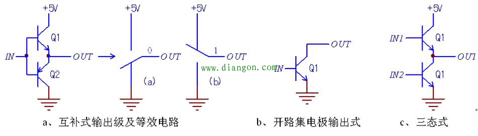数字电路可控门电路原理（三态/同相/反相、缓冲/驱动电路）