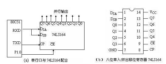 80C51单片机串行通信工作方式 80C51单片机串行通信工作方式