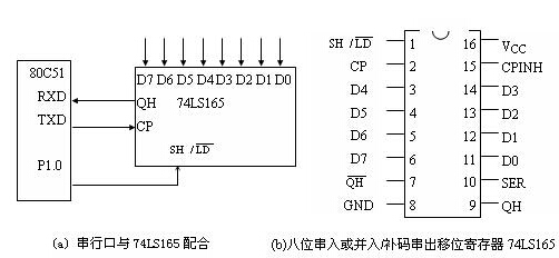 80C51单片机串行通信工作方式 80C51单片机串行通信工作方式