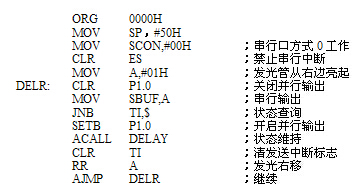 80C51单片机串行通信工作方式 80C51单片机串行通信工作方式