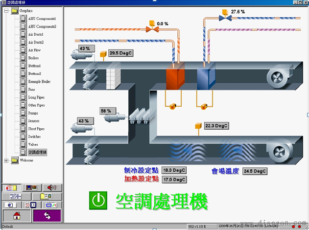 智能化楼宇的BAS系统设计 智能化楼宇的BAS系统设计