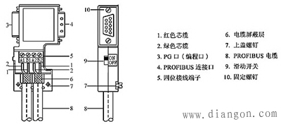 工厂自动化网络结构