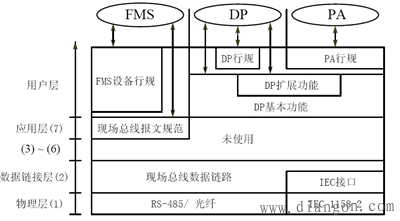 工厂自动化网络结构 工厂自动化网络结构