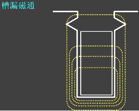 异步电机中的主磁通和漏磁通