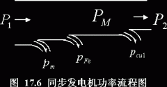 同步发电机功角特性及有功功率调节