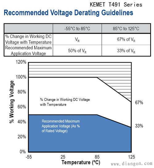 钽电容的应用选型