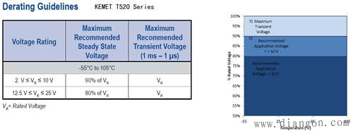 钽电容的应用选型