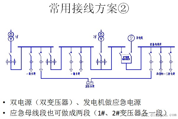 建筑电气消防技术设计要点