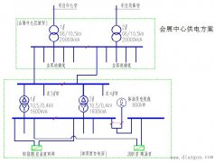 建筑电气消防技术设计要点