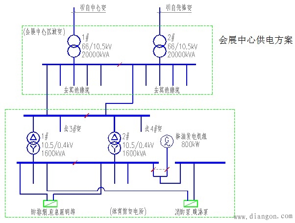 建筑电气消防技术设计要点