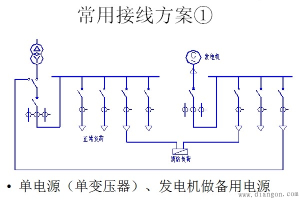 建筑电气消防技术设计要点