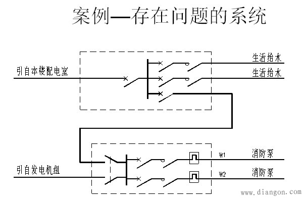 建筑电气消防技术设计要点