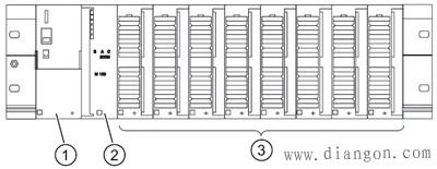 Profibus-DP与分布式I/O
