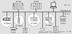 Profibus-DP与分布式I/O
