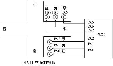 8255与单片机接口实例
