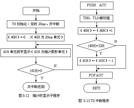 8255与单片机接口实例