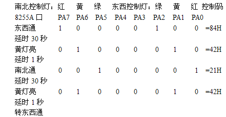8255与单片机接口实例
