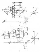 伺服系统的测速与测角(位移)