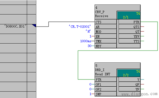 S7-300如何通过GSD文件实现PROFIBUS DP主从通讯