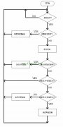 变频恒压供水系统的控制流程