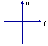 电阻的开路与短路