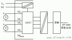 西门子S7-300PLC模拟量输入输出